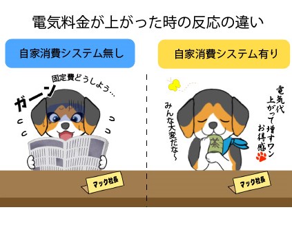 電気料金が上がった時の反応の違い