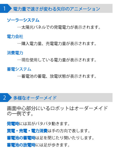 1.電力量で速さが変わる矢印のアニメーション　2.多様なオーダーメイド