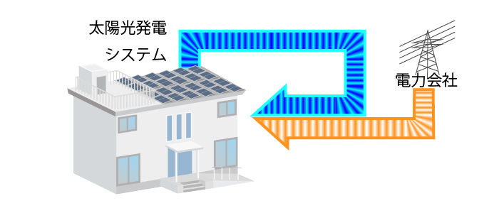 自家消費システムの概要